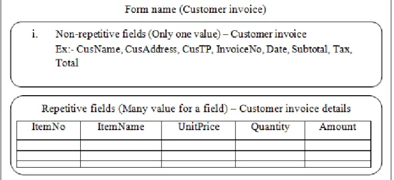 Figure 3.Sample Form Structure 