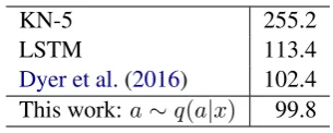 Table 3: Language modeling results (perplexity).