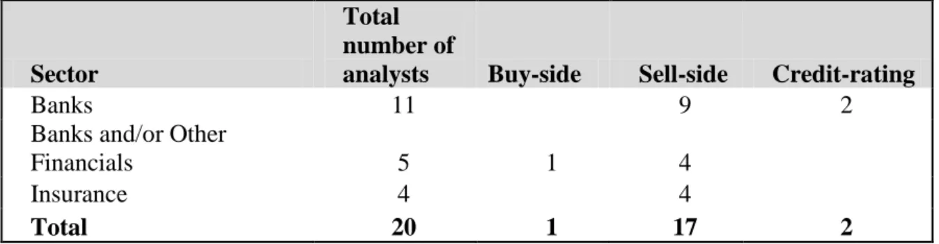 Figure 7 - Breakdown of sub-sector and analyst-type 