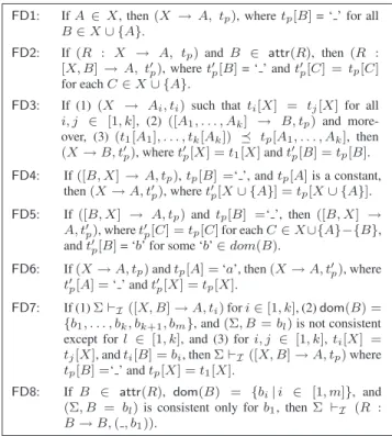Figure 3. Inference Rules for CFDs 3.2 An Inference System for CFDs