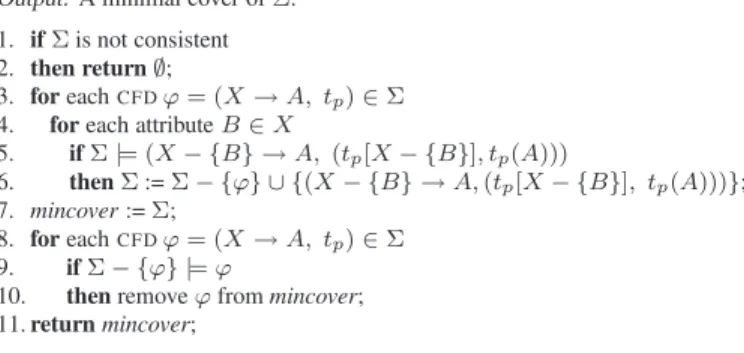 Figure 4. Algorithm MinCover