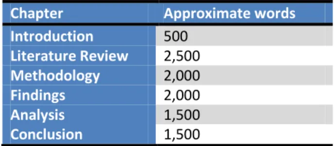 Table 2: Suggested chapter word counts 