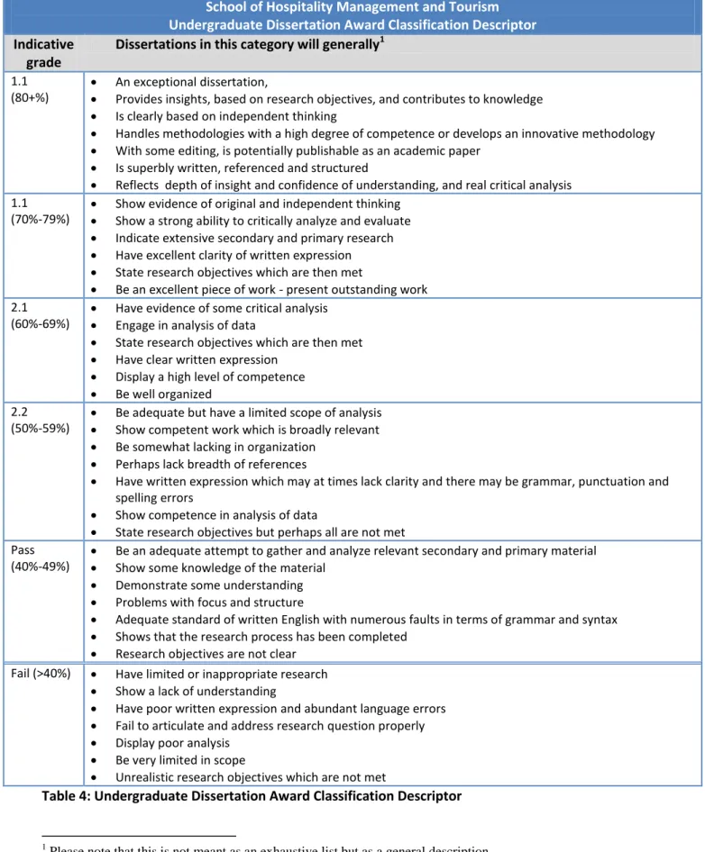 Table 4: Undergraduate Dissertation Award Classification Descriptor                                                             