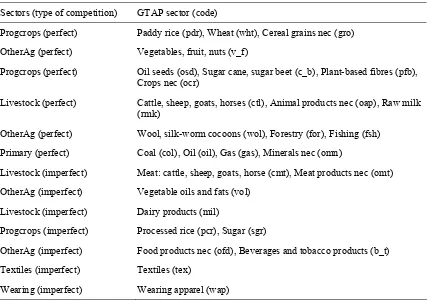 Table A.1. Aggregation by sector 