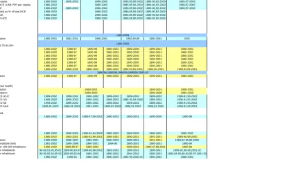 Table 4. Basic data set 