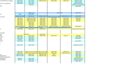 Table 4. Continued 