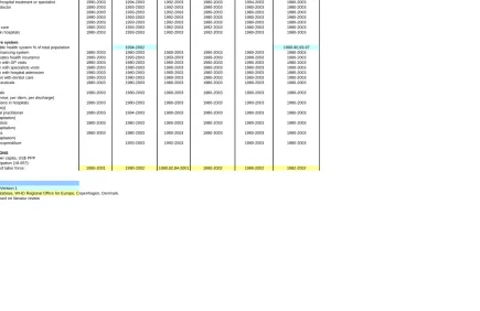 Table 4. Continued 