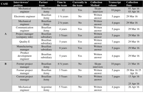 Table 1. Summary information regarding the interviewed participants 