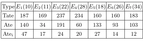 Table 1. The comparisons of bit lengths of loops for the pairings