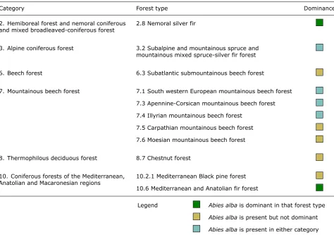 Table 1: Presence and dominance of Abies alba following the European Forest Types (EFTs).The EFTs classificationincludes 14 categories, with sub-categories which are associated with the corresponding forest types, for a total of 78classified forest types [