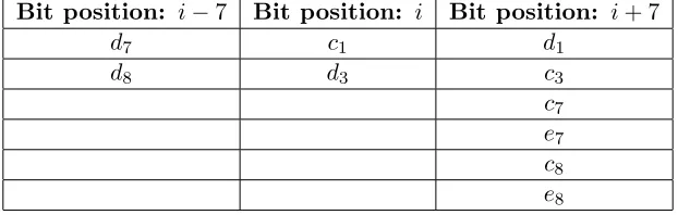 Table 1: Terms generated in O1(i)⊕O3(i+7)⊕O7(i+7)⊕O8(i+7), when events E1 to E7 simultaneously