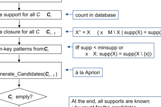 Fig. 4. The Titanic algorithm