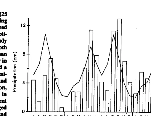 Fig. 1. Monthly (bar graphs) and long-term (conrinrtous line)precipiration (cm) at Texas Experimental Ranch