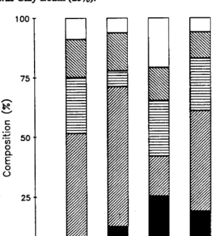 Fig. 2. Range site composition m) of replicatepastures in herrvy (HC)and m&rate (MC) continuous grasing treatments