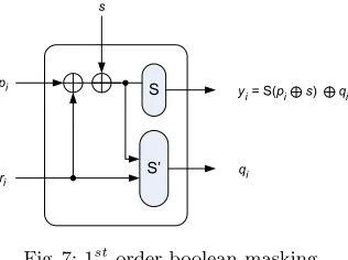 Fig. 7: 1st order boolean masking.