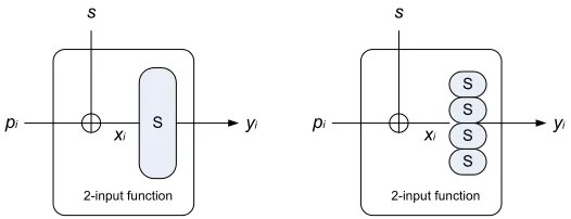Fig. 2: Single block and multiple block cipher implementation.