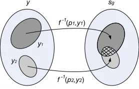 Fig. 4: Multiple point leakages.