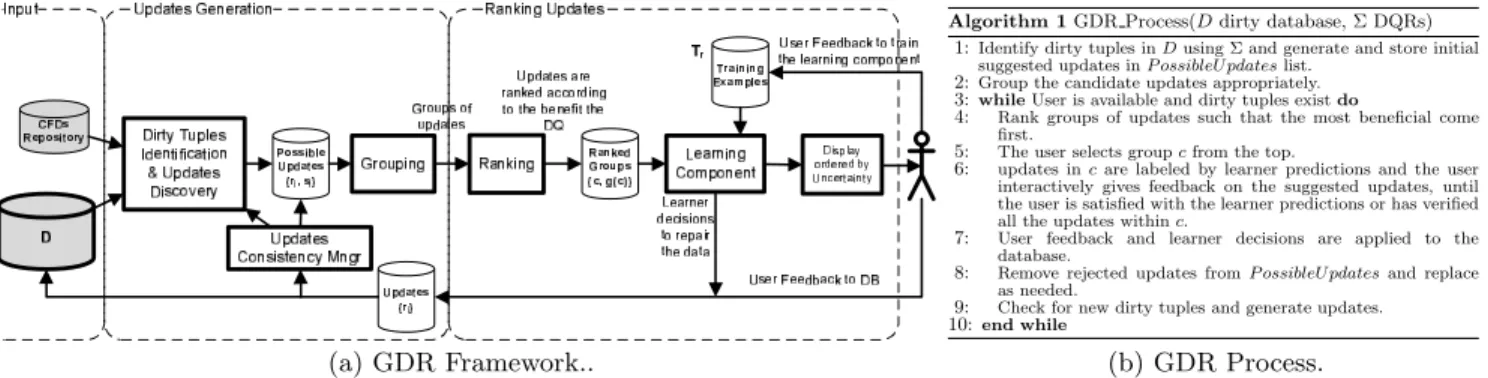 Figure 2: GDR framework and process.