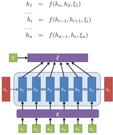 Figure 1: Traditional RNN structure.