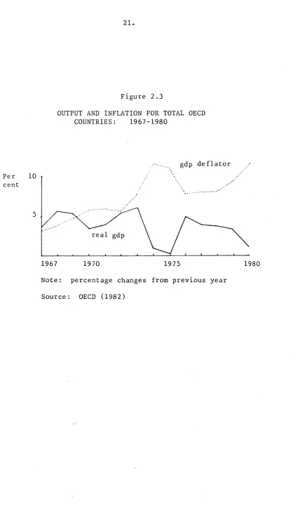 OUTPUT AND INFLATION FOR TOTAL OECD Figure 2.3COUNTRIES: 1967-1980