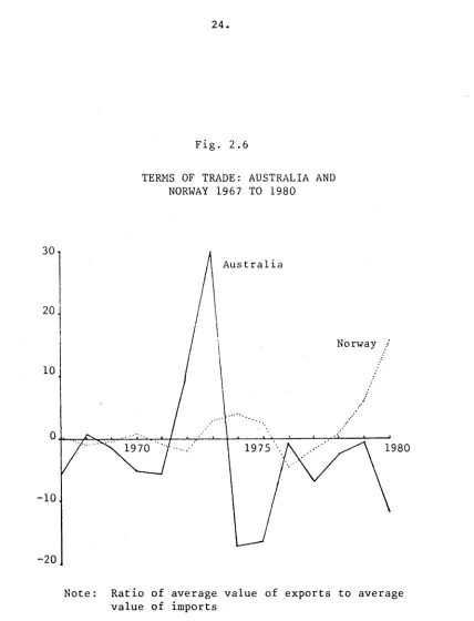 Fig. 2.6
