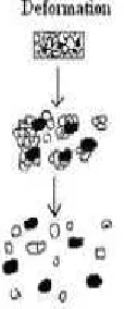 Figure no.9 Deformation