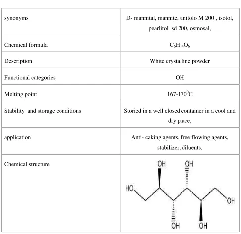 Table no.10 EXCIPIENT PROFILE OF PEARLITOL FLASH