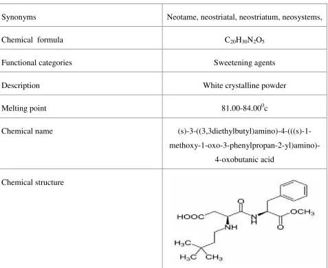 Table no.16 EXCIPIENTS PROFILE OF NEOTAME