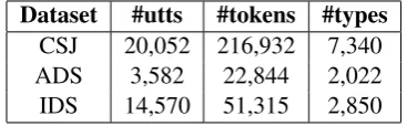 Table 1:Statistics regarding the utterances andwords contained in the investigated corpora.