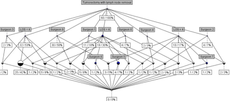 Table  1  contains  some  of  the  complexity  measures  for  these  process  variations