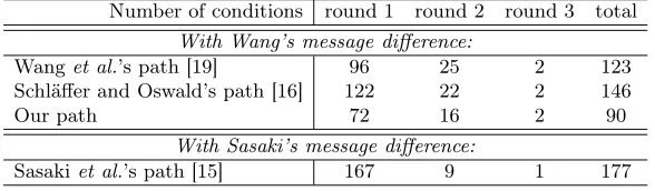 Table 1: Comparison of paths using the same message diﬀerence