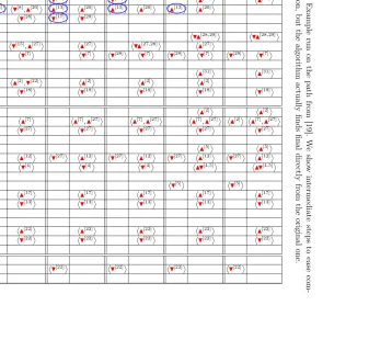 Table 2: Example run on the path from [19]. We show intermediate steps to ease com-