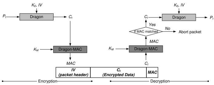 Table 2. Telos RevB sensor nodes specification.