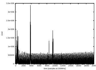 Fig. 3. The sum of squared diﬀerences of q =50 000 curves