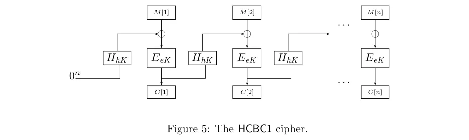Figure 5: The HCBC1 cipher.