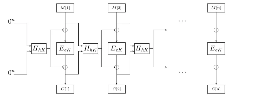 Figure 11: The HCBC2 cipher.