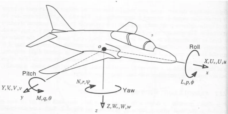 Figure 2.1: Deﬁnition of ﬂight axes and variables (Cook 1997)