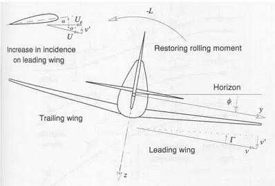 Figure 2.5: Dihedral angle Γ (Cook 1997)