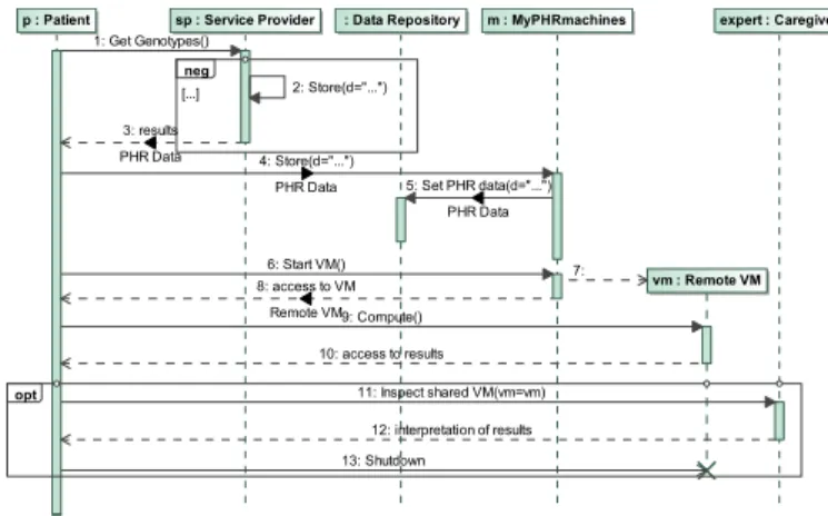 Fig. 6. Accessing a genome analysis service in MyPHRmachines.