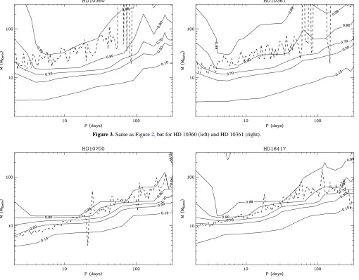 Figure 4. Same as Figure 2, but for HD 10700 (left) and HD 16417 (right).