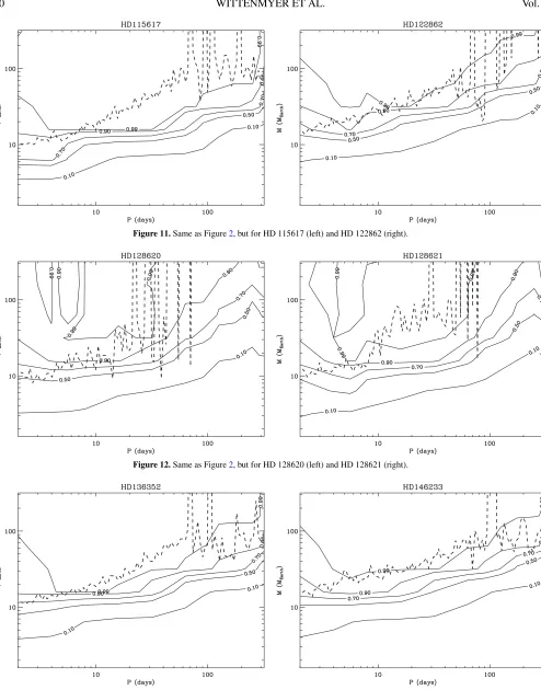 Figure 11. Same as Figure 2, but for HD 115617 (left) and HD 122862 (right).