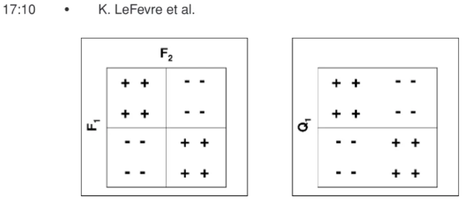 Fig. 3. Features vs. quasi-identifiers in classification-oriented anonymization.