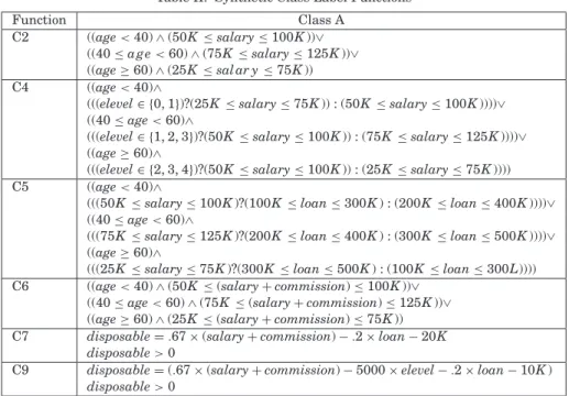 Table II. Synthetic Class Label Functions