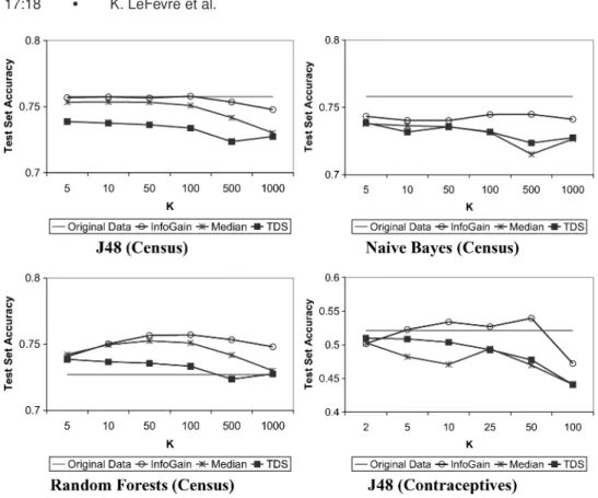 Fig. 7. Classification-based model evaluation using real-world data.
