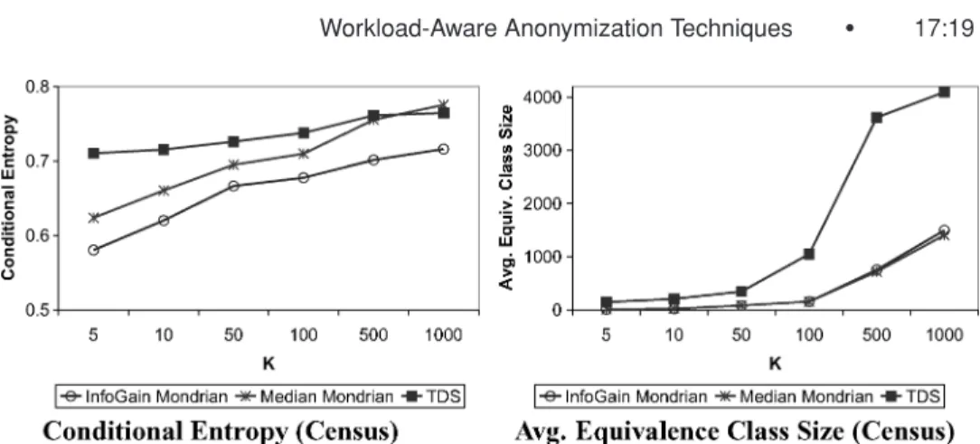 Fig. 8. General-purpose quality measures using real-world data.