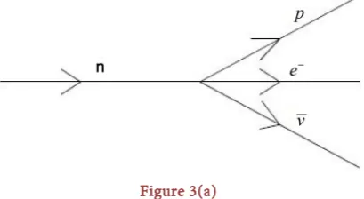 Figure 3(a) 