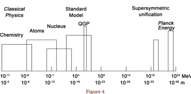 Figure 4  presents a philosophical justification of this practice.  