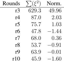table which, for each possible non-zero differential u