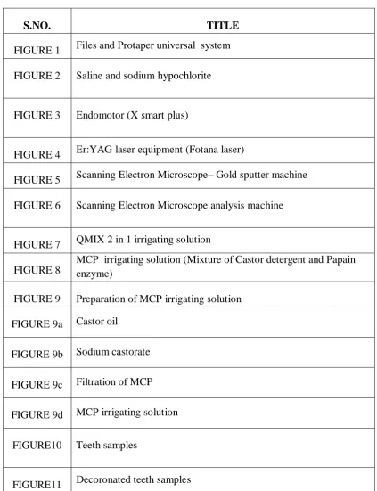 FIGURE 1FIGURE 2  Files and Protaper universal  system Saline and sodium hypochlorite 