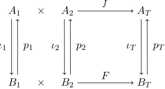 Figure 2: Modules and maps between them.